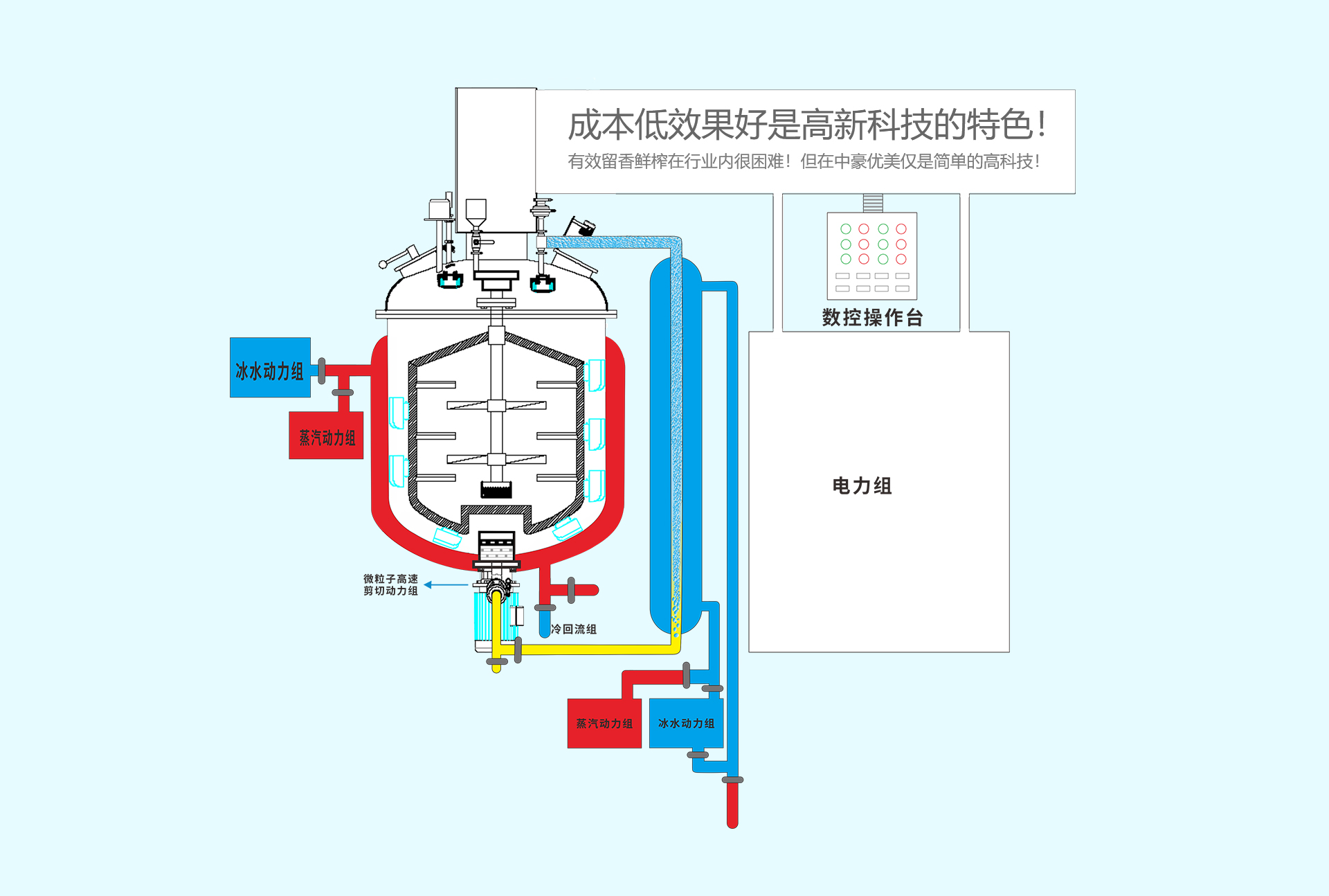 微膠囊生產(chǎn)工藝